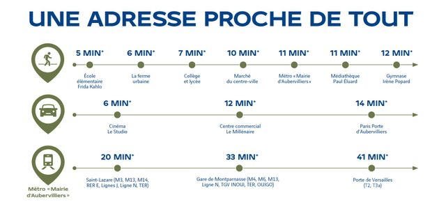 AUBERVILLIERS_PASSERELLE-CHEMIN-VERT_Transports