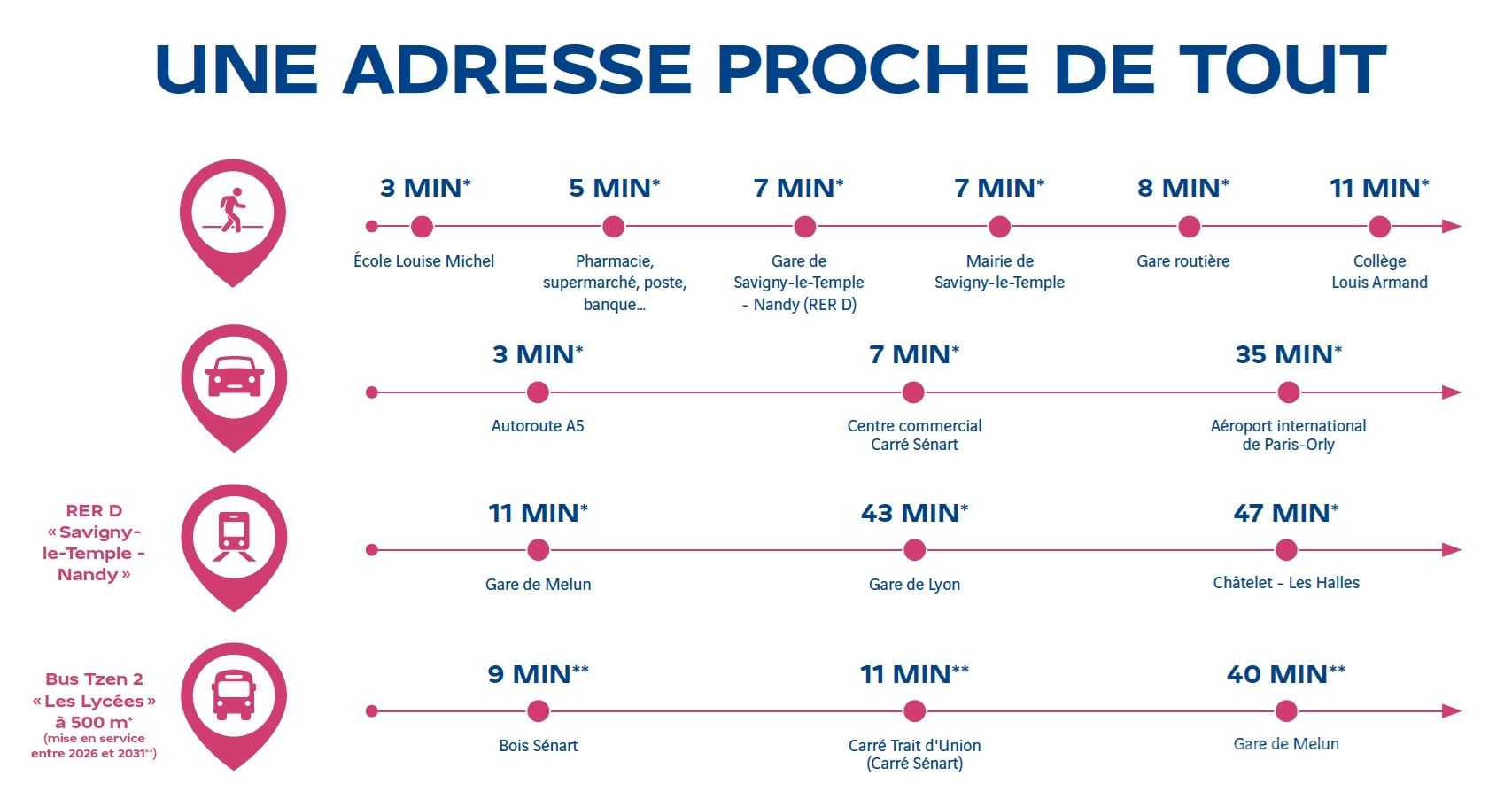 SAVIGNY-LE-TEMPLE_NOUVEL-ANGLE_Temps-de-parcours