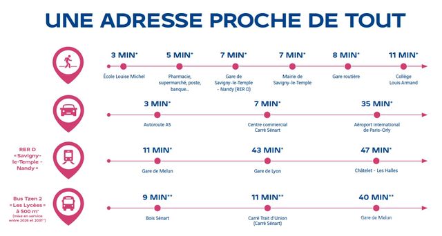 SAVIGNY-LE-TEMPLE_NOUVEL-ANGLE_Temps-de-parcours