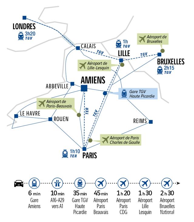 FLOW-AccesTransports
